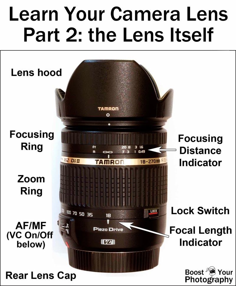 canon camera lenses explained